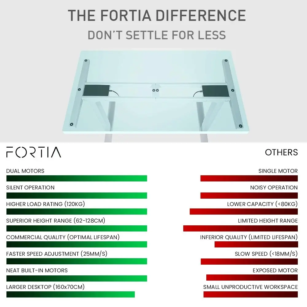 Fortia Sit To Stand Up Standing Desk, 160x75cm, 62-128cm Electric Height Adjustable, Dual Motor, 120kg Load, Arched, Black/Silver Frame