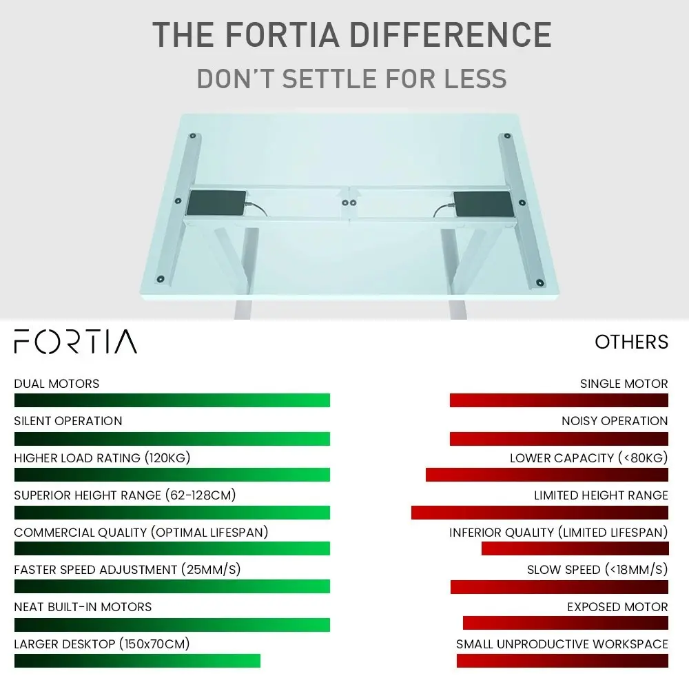 Fortia Sit To Stand Up Standing Desk, 150x70cm, 62-128cm Electric Height Adjustable, Dual Motor, 120kg Load, Arched, White/White Frame