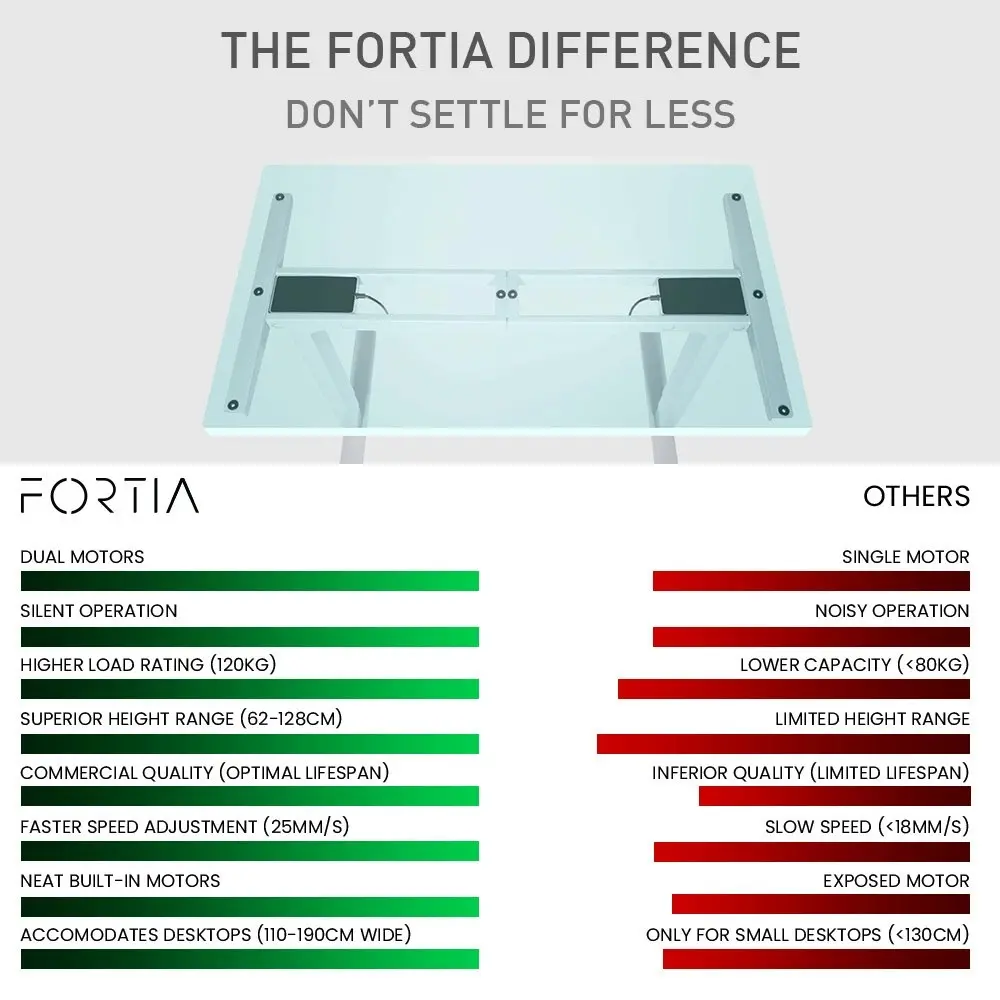 Fortia Standing Desk Frame Only, 60-126cm Height, 2 Motors, 120KG Load, Silver