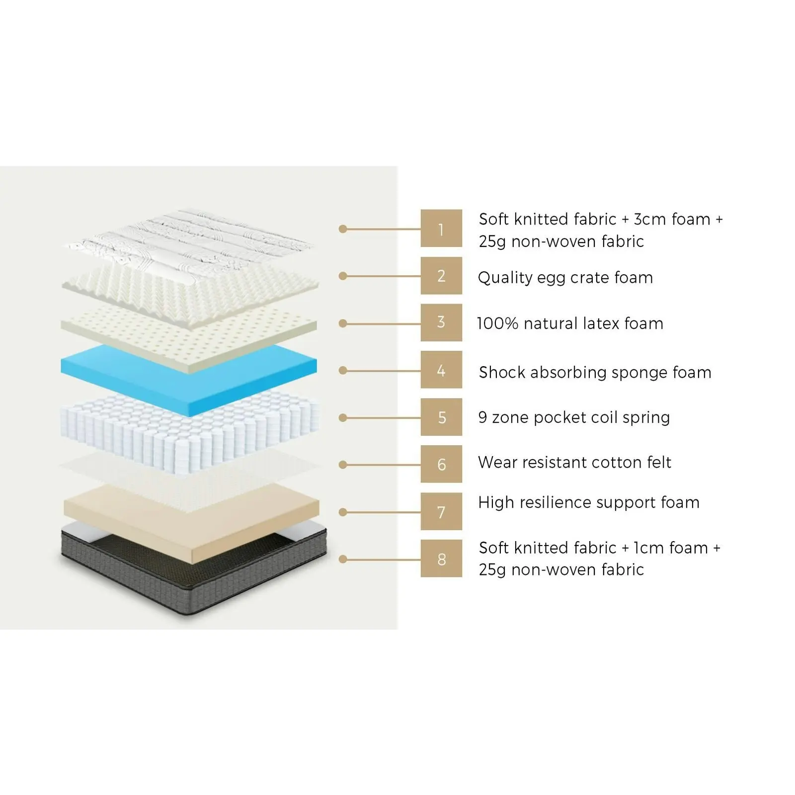 Bedra King Single Mattress Latex Foam Pocket Spring 9 Zone Firm 34cm