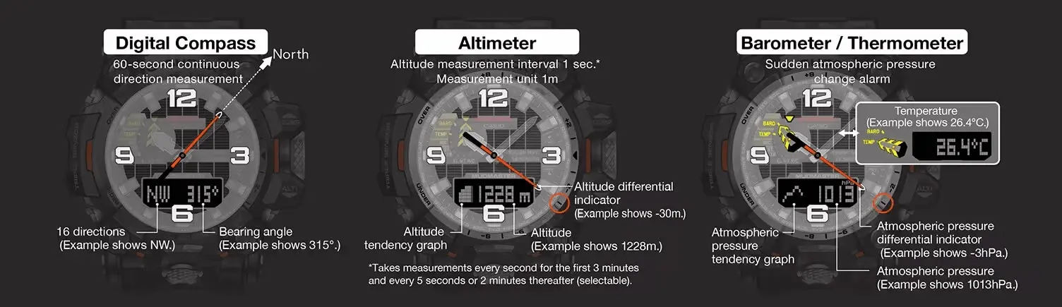 G-Shock Mudmaster Series Digital & Analogue watch GWG2000-1A5