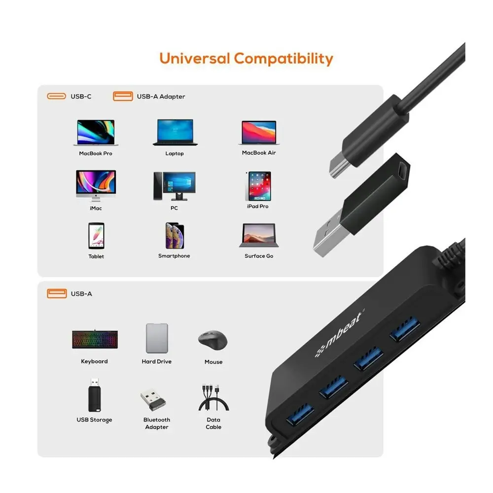 mBeat Mountable 4-Port USB-C Hub/Adapter w/4 x USB-A Female 3.0/USB-A To USB-C