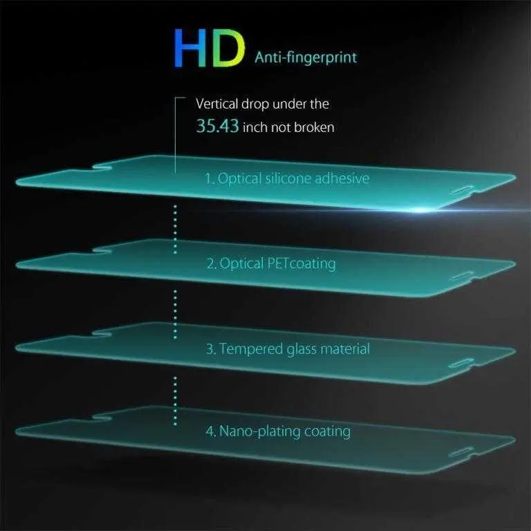 Glass Screen Protector for iPhone X, XR, Xs Max