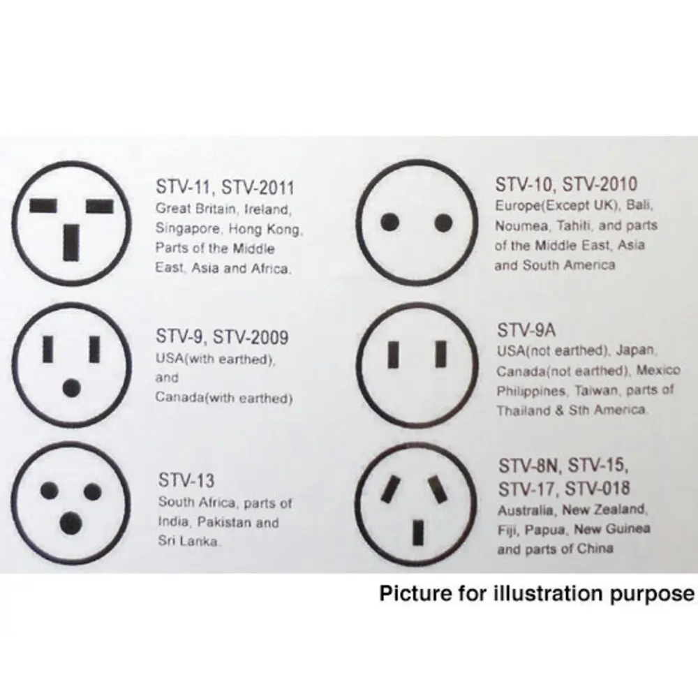 Sansai Travel Power Adapter Outlet India/South Africa Sockets to AU/NZ Plug