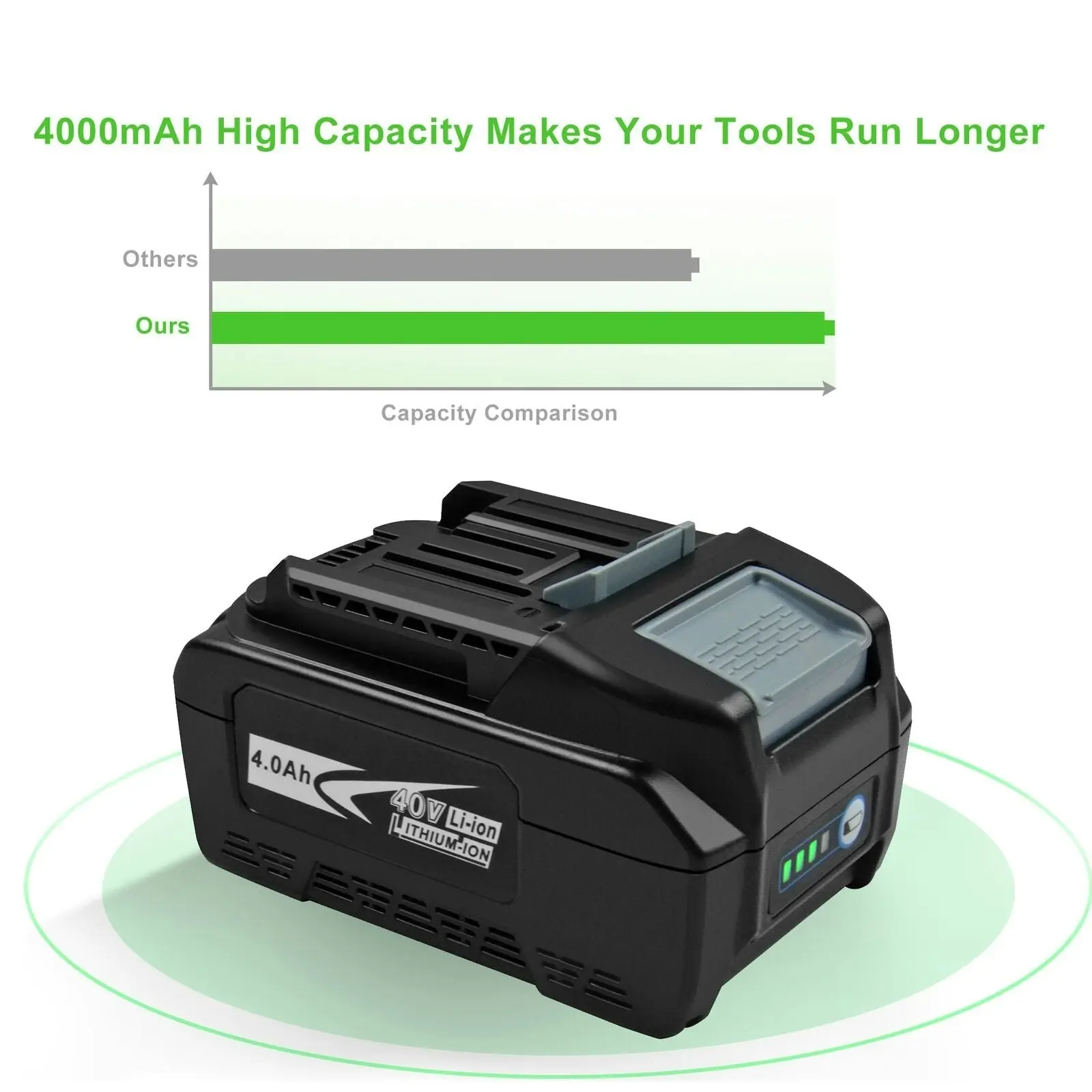 Makita 40V Compatible 191B26-6 Li-ion 4Ah XGT Battery 4000mAh 40V BL4040 Li-ion Battery