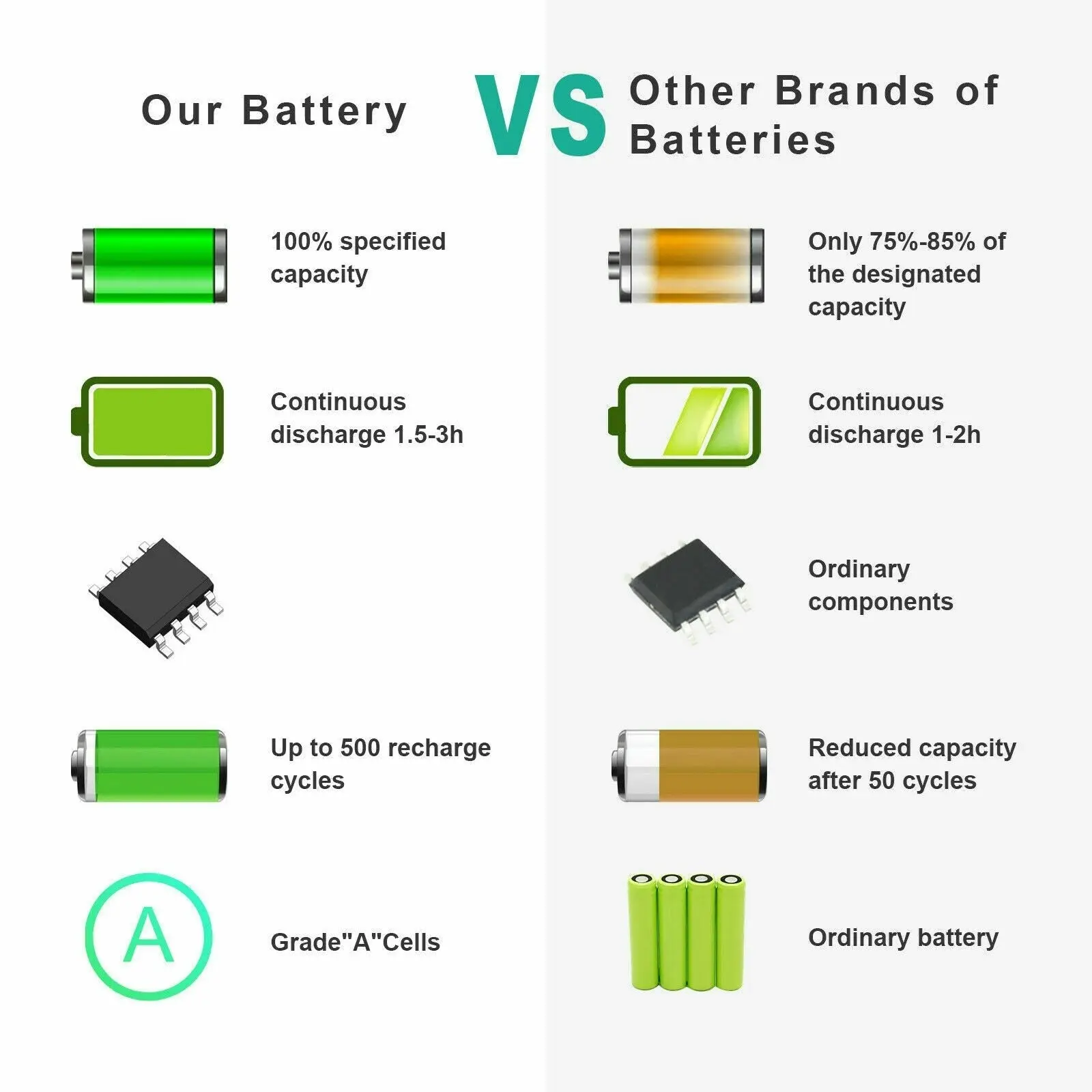 Dell Latitude E5480 5580 E5490 Precision 3520 GJKNX 68Wh Compatible Battery