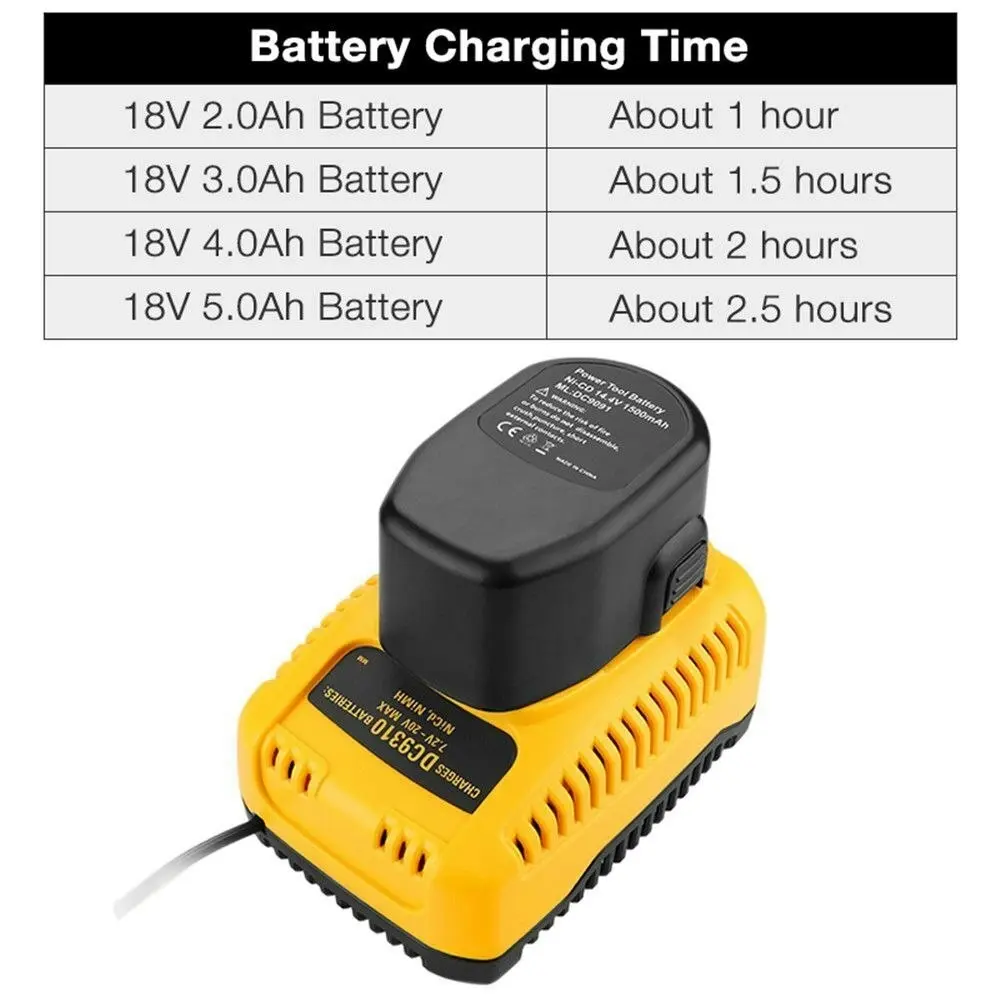 Battery Charger for Dewalt 7.2V 9.6V 12V 14.4V 18V Ni-Cd Ni-MH 240V stock