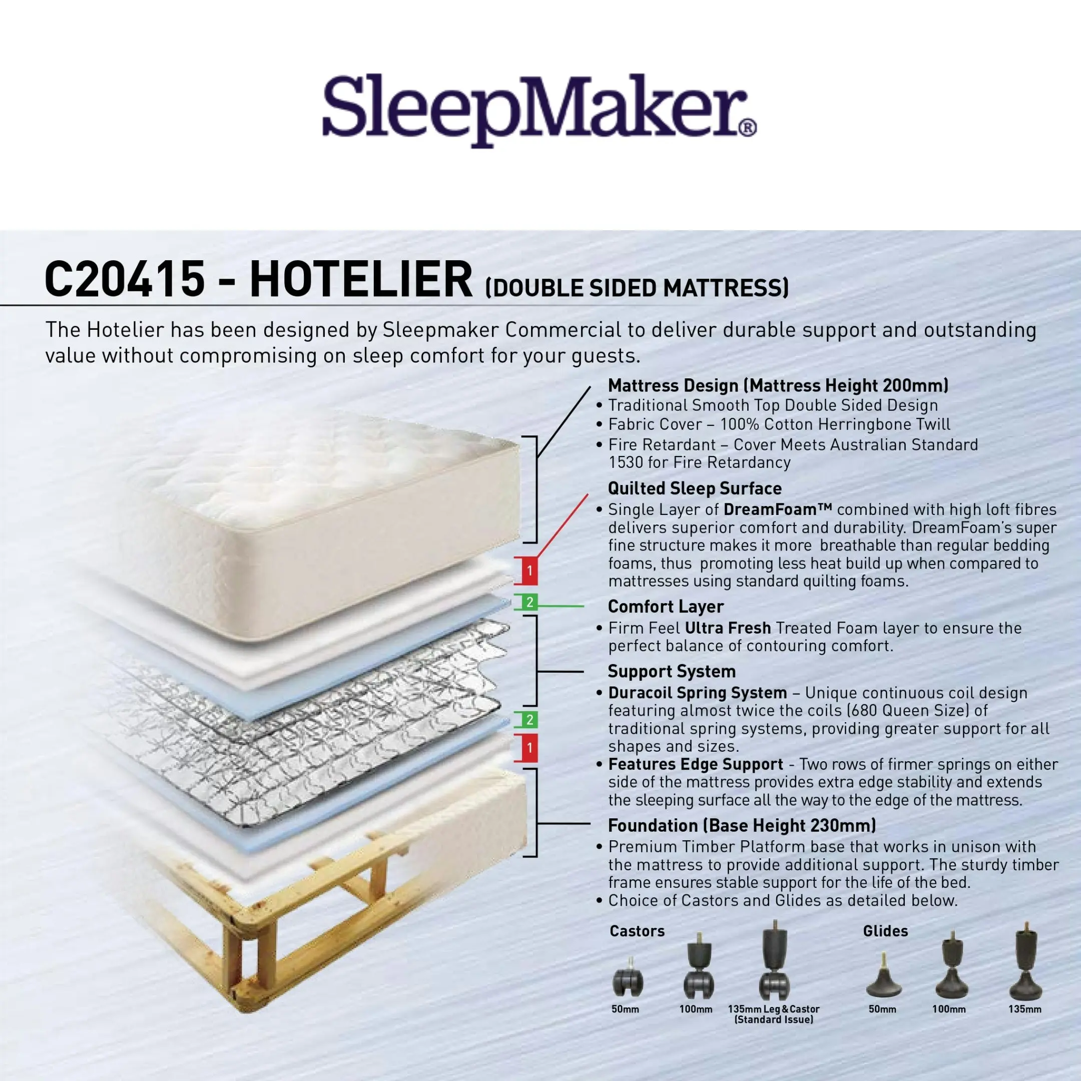 SleepMaker Hotelier Double Sided Mattress - Medium