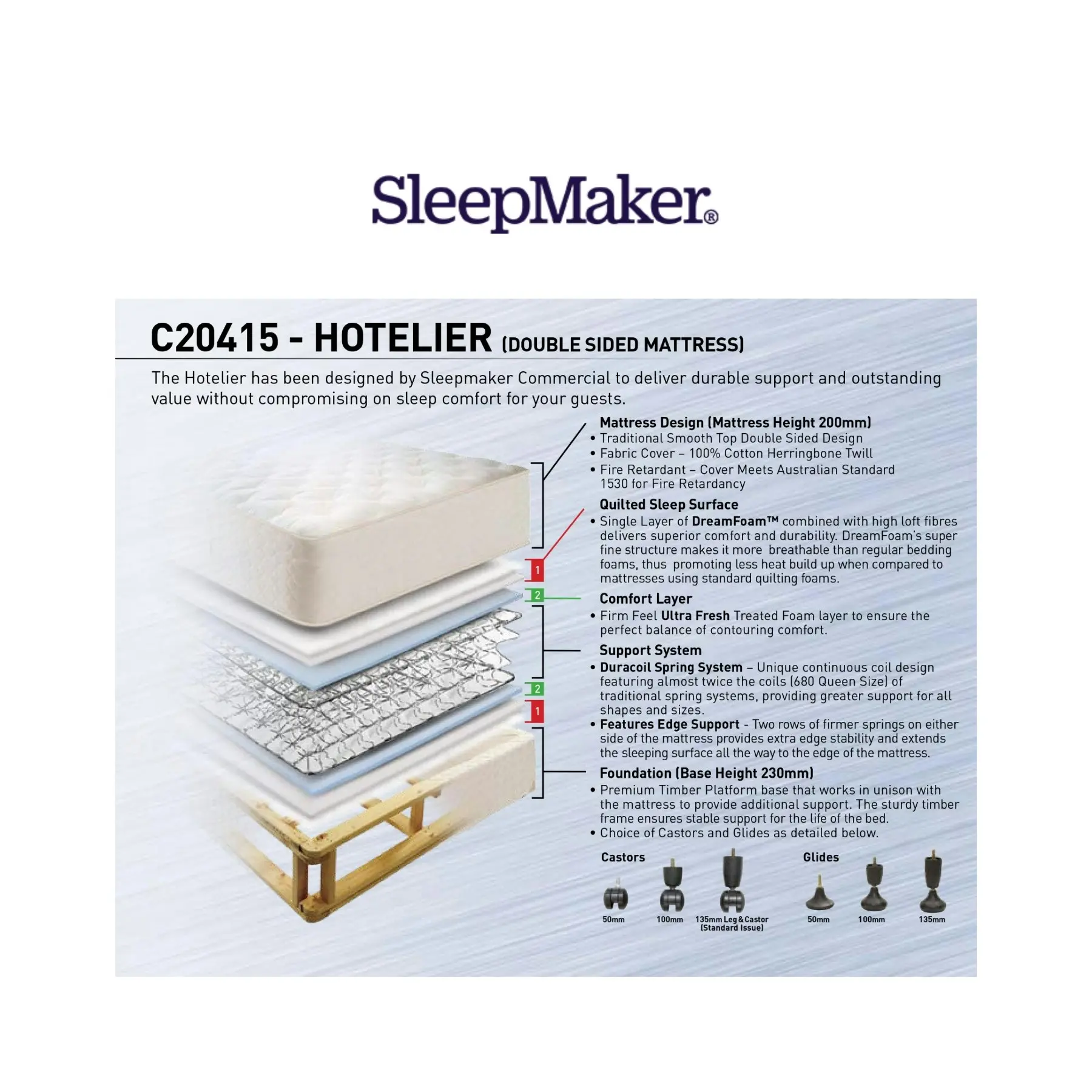 SleepMaker Hotelier Double Sided Mattress - Firm