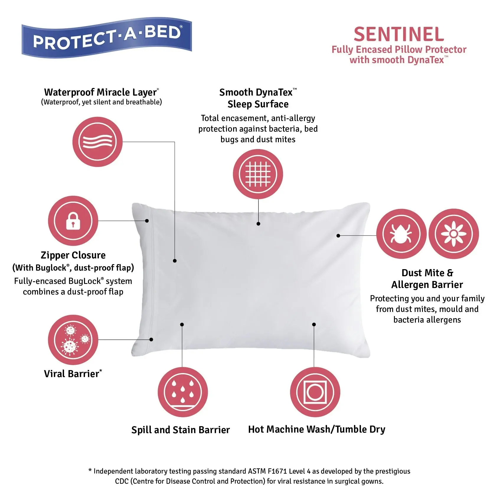 Protect A Bed Shield DynatexTM Encasement Waterproof Sleep Protectors & Pillow Protectors  ON SALE