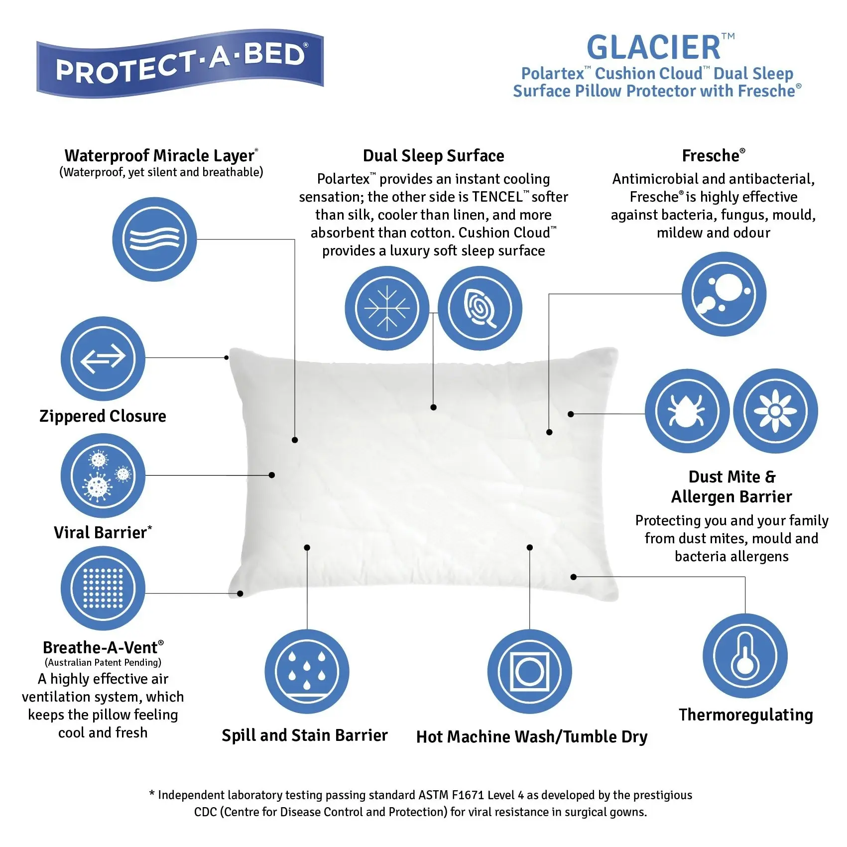 Protect A Bed Glacier Polartex Jacquard Fitted Waterproof Mattress & Pillow Protectors  ON SALE