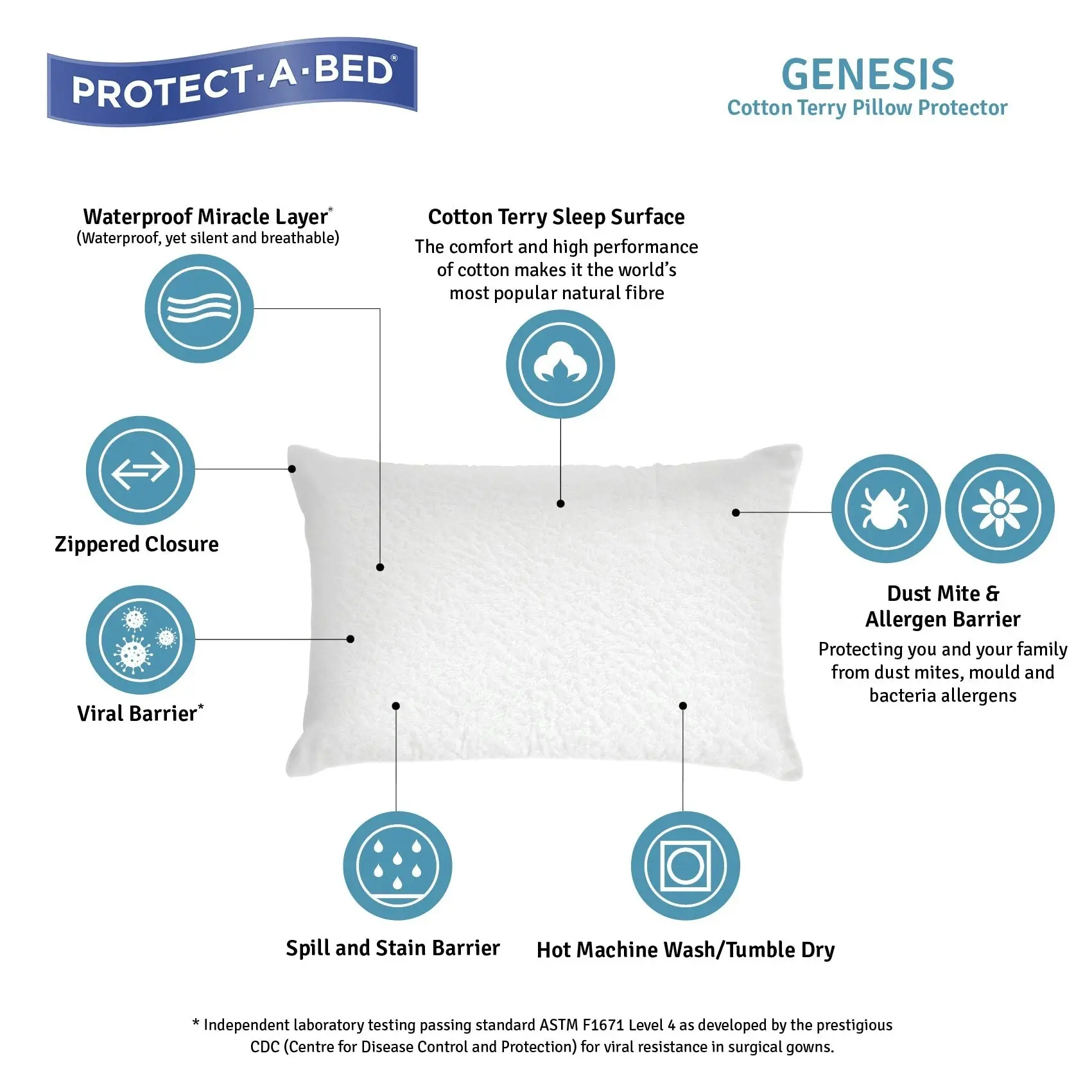 Protect A Bed Genesis Votton Terry Fitted Waterproof Mattress & Pillow Protectors  ON SALE