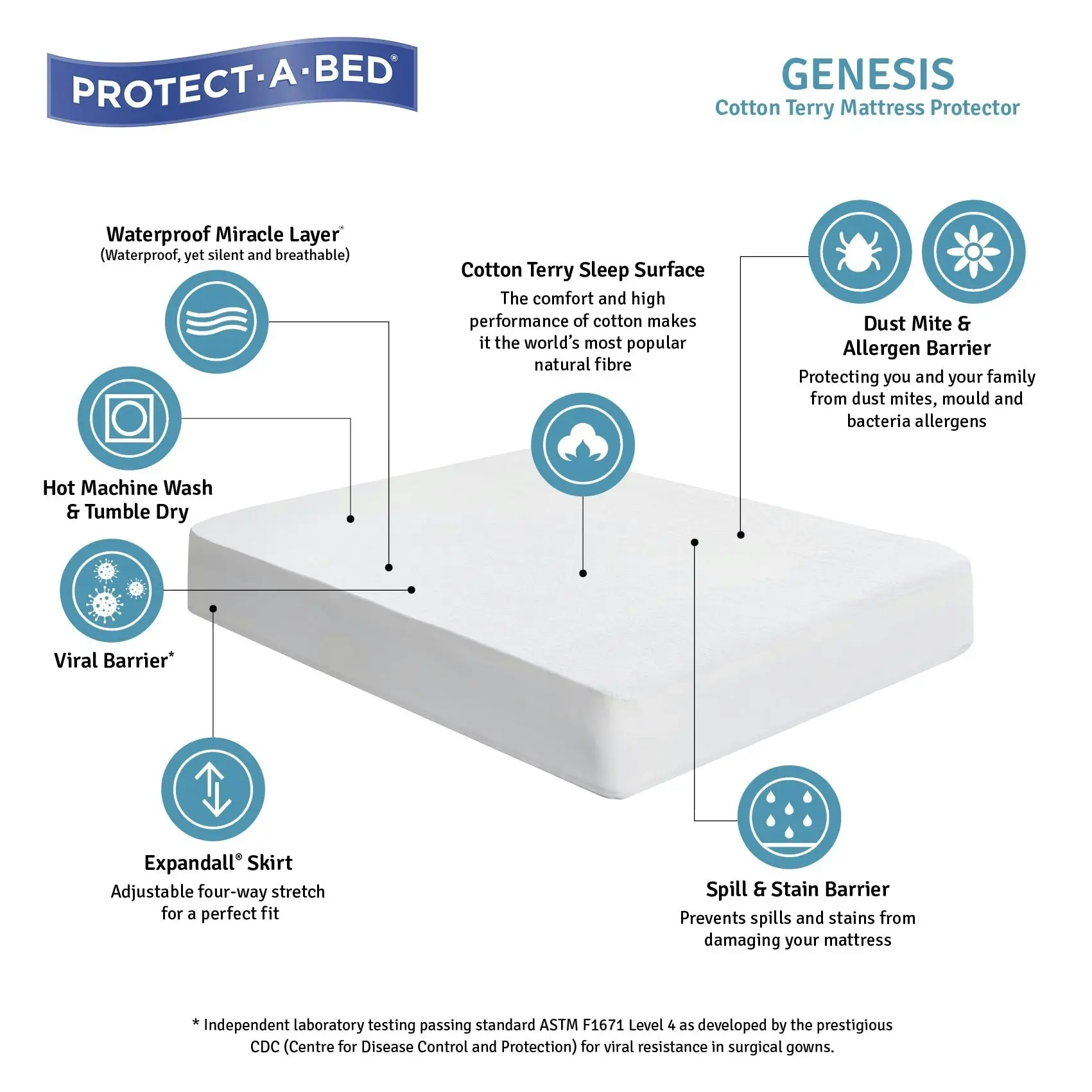 Protect A Bed Genesis Votton Terry Fitted Waterproof Mattress & Pillow Protectors  ON SALE