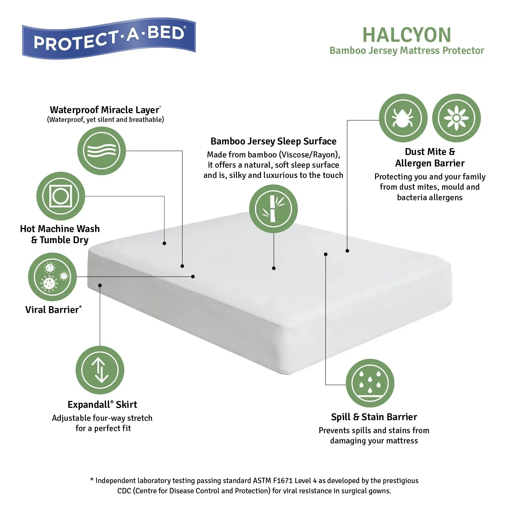 Protect A Bed Halcyon Jersey Fitted Waterproof Mattress & Pillow Protectors  ON SALE