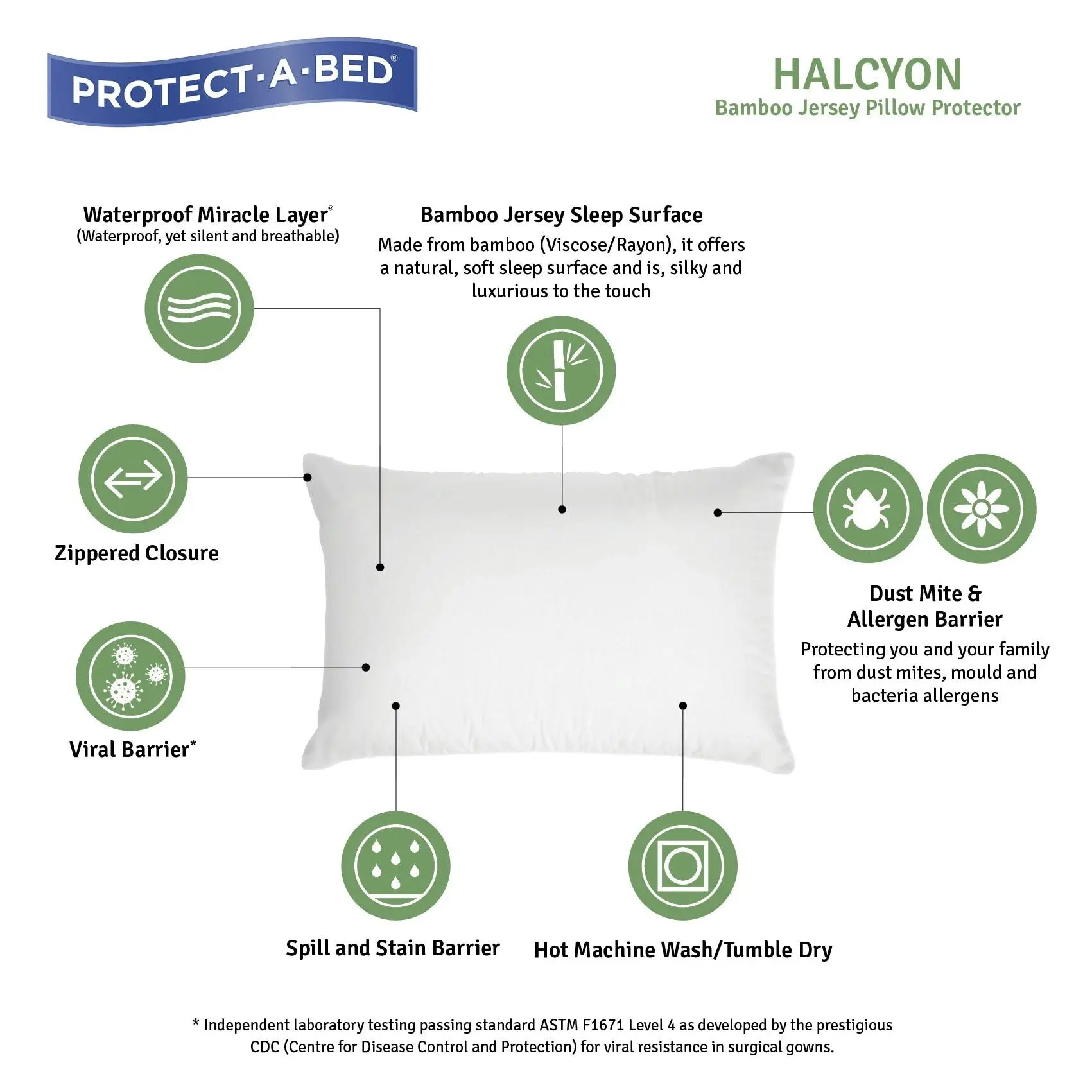 Protect A Bed Halcyon Jersey Fitted Waterproof Mattress & Pillow Protectors  ON SALE