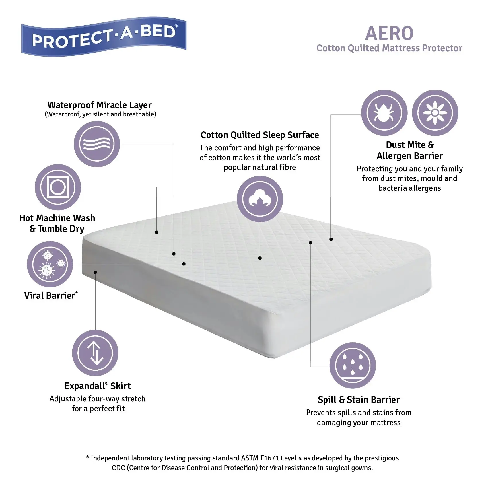 Protect A Bed Aero Cotton Quilted Fitted Waterproof Mattress & Pillow Protectors ON SALE