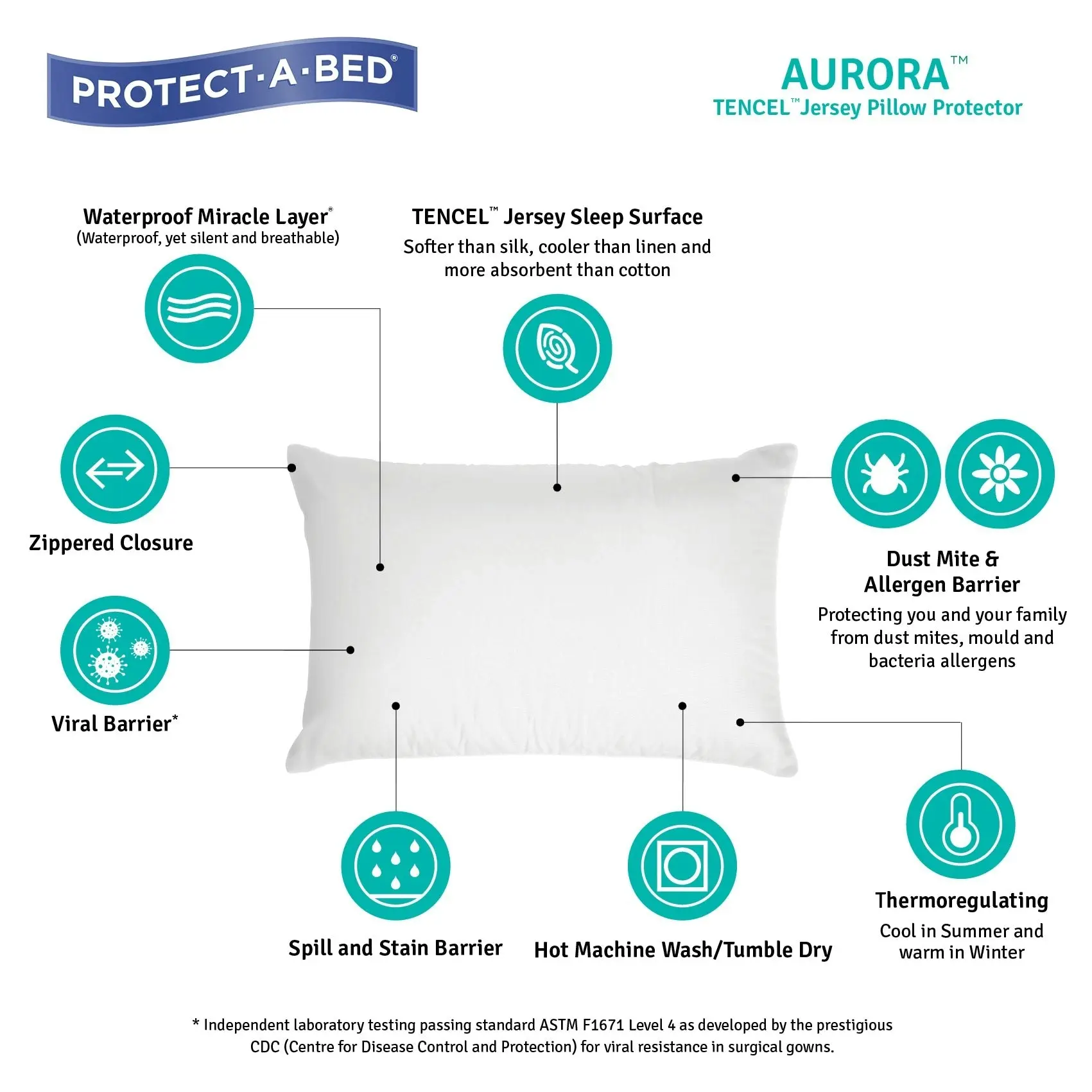 Protect A Bed Aurora Tencel Jersey Fitted Waterproof Mattress & Pillow Protectors ON SALE