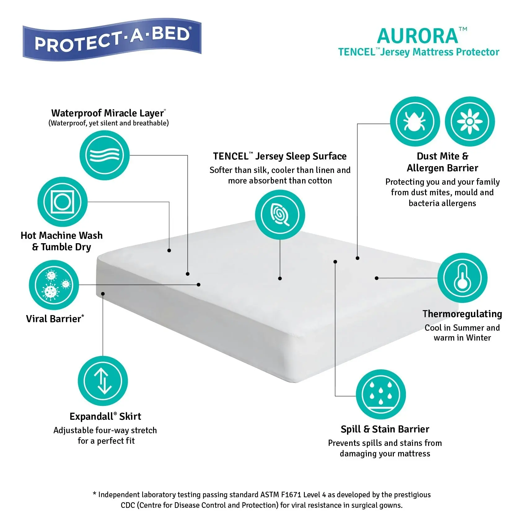 Protect A Bed Aurora Tencel Jersey Fitted Waterproof Mattress & Pillow Protectors ON SALE