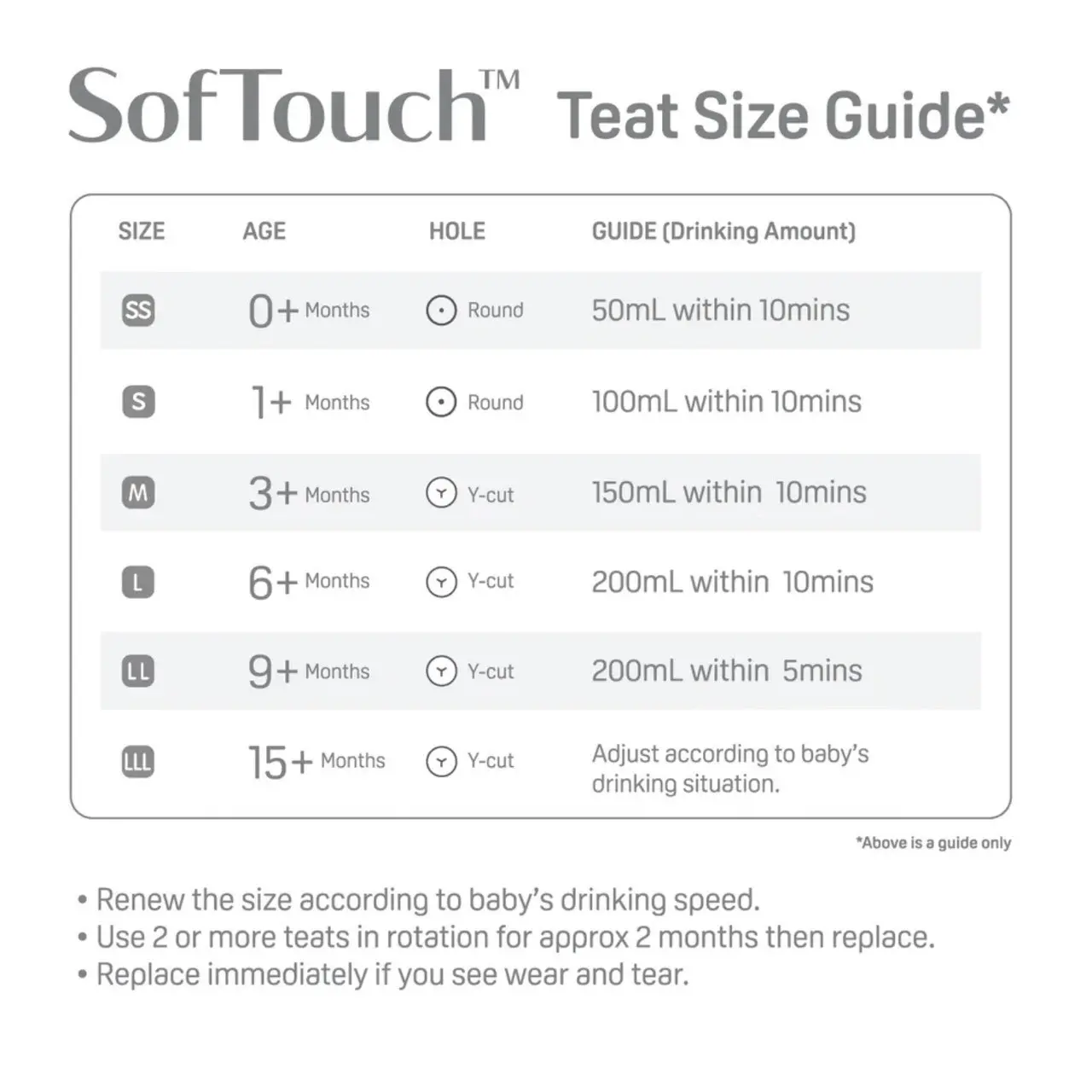 PIGEON Softouch Peristaltic Plus Teat LLL 2 Pack