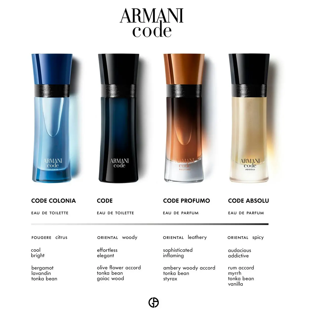 Armani Code EDP 75ml By Giorgio Armani (Womens)