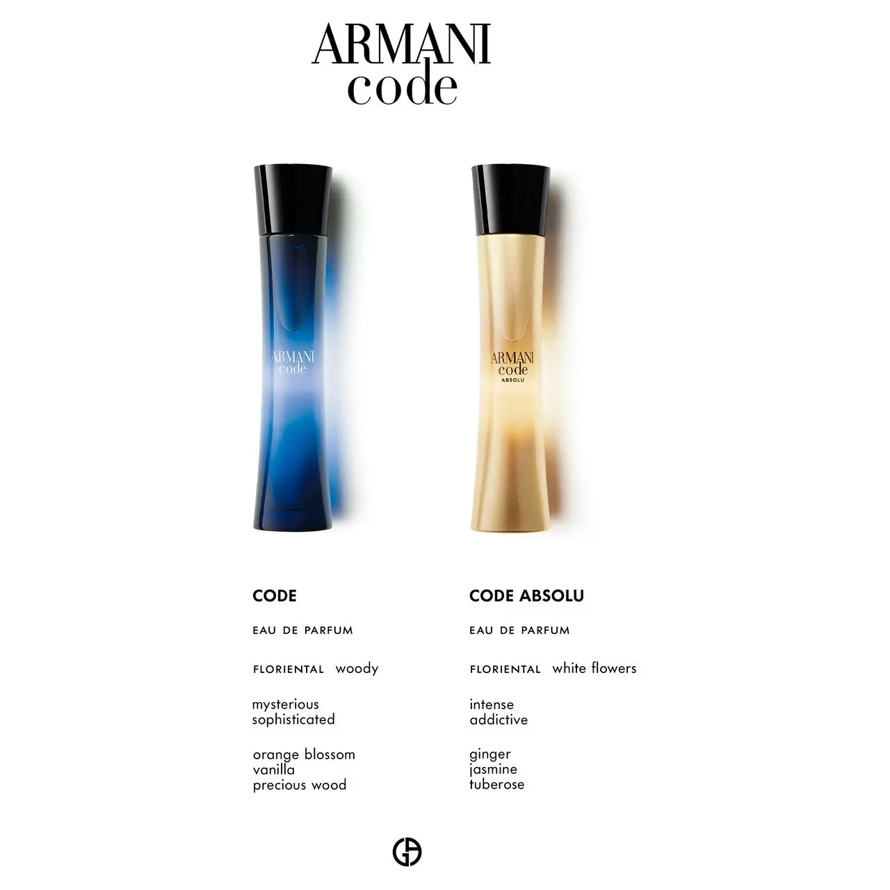 Armani Code EDP 75ml By Giorgio Armani (Womens)