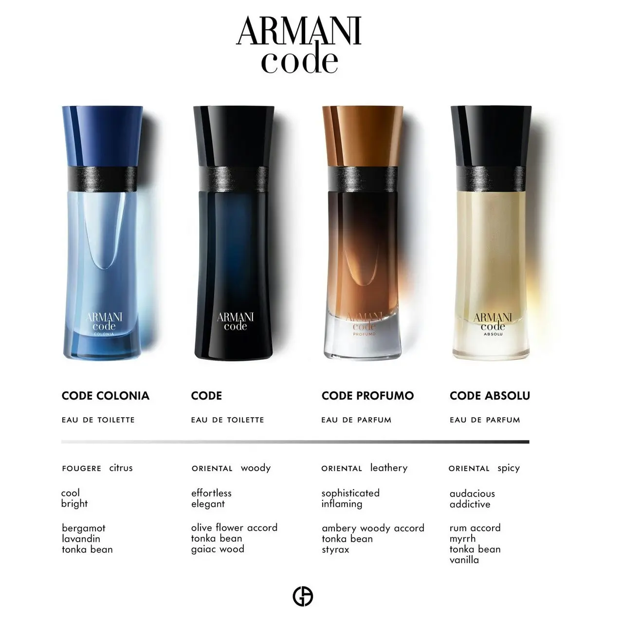 Armani Code EDP 75ml By Giorgio Armani (Womens)