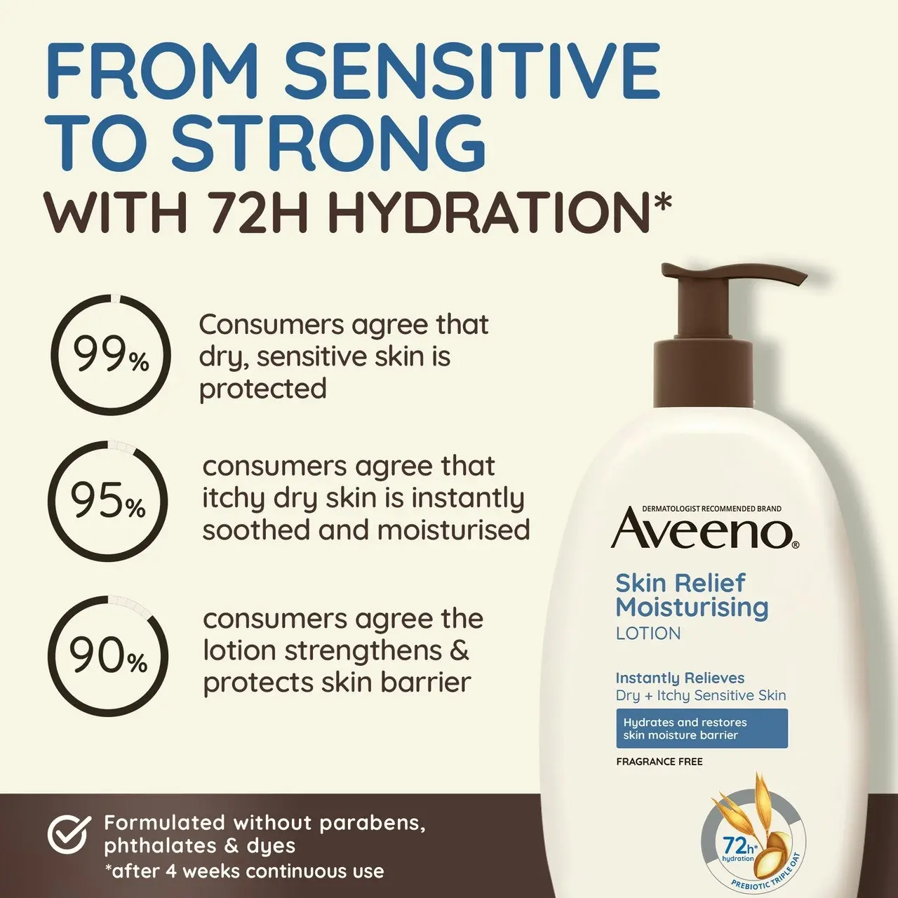 Aveeno Skin Relief Gentle Fragrance Free Body Wash Relieve Extra Dry Itchy Sensitive Skin PH-Balanced Cleanser 1L