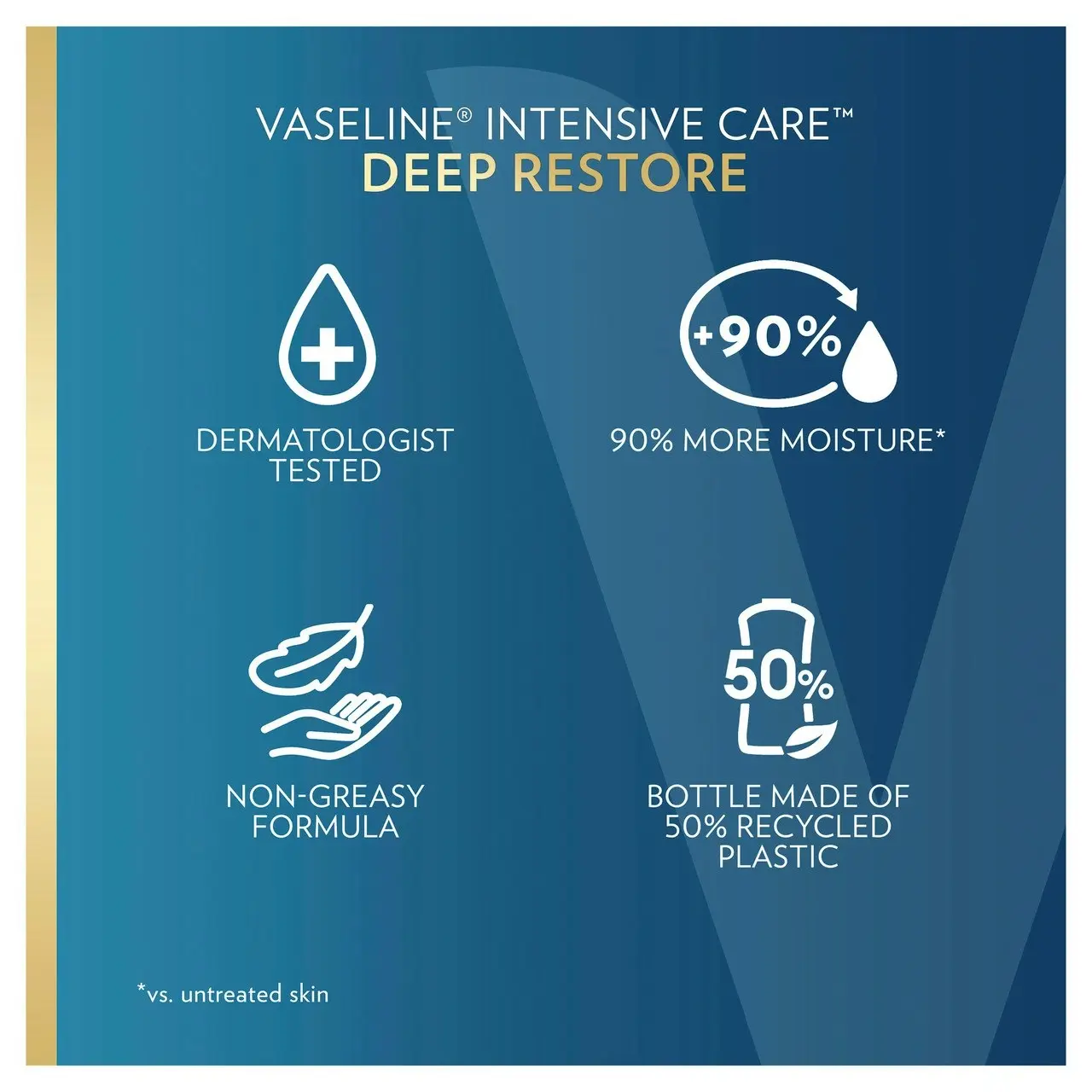 Vaseline Intensive Care Deep Restore Body Lotion for nourished, healthy-looking skin 750mL