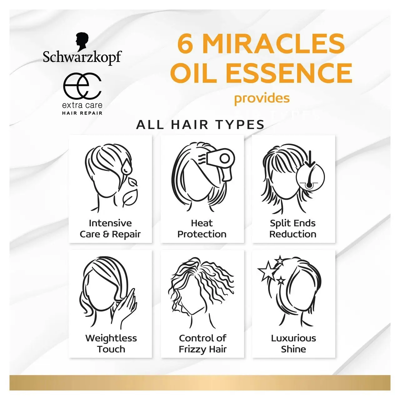 Schwarzkopf Extra Care 6 Miracles Oil Essence 100mL