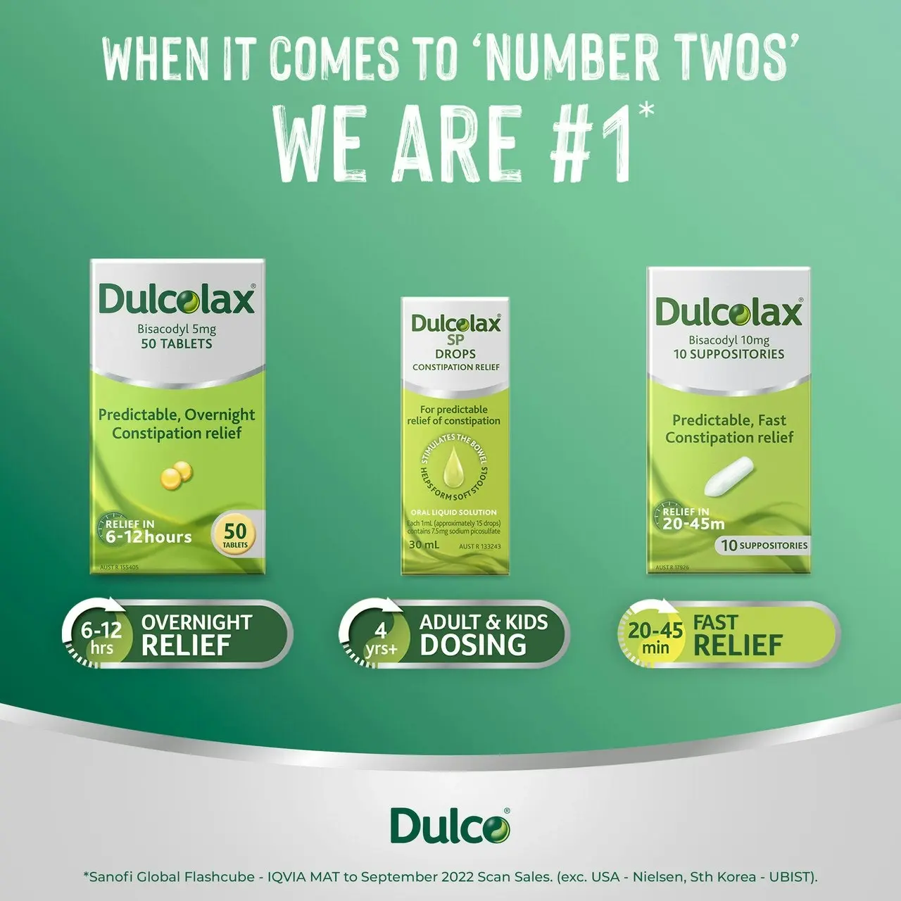 Dulcolax Tablets 50 Pack