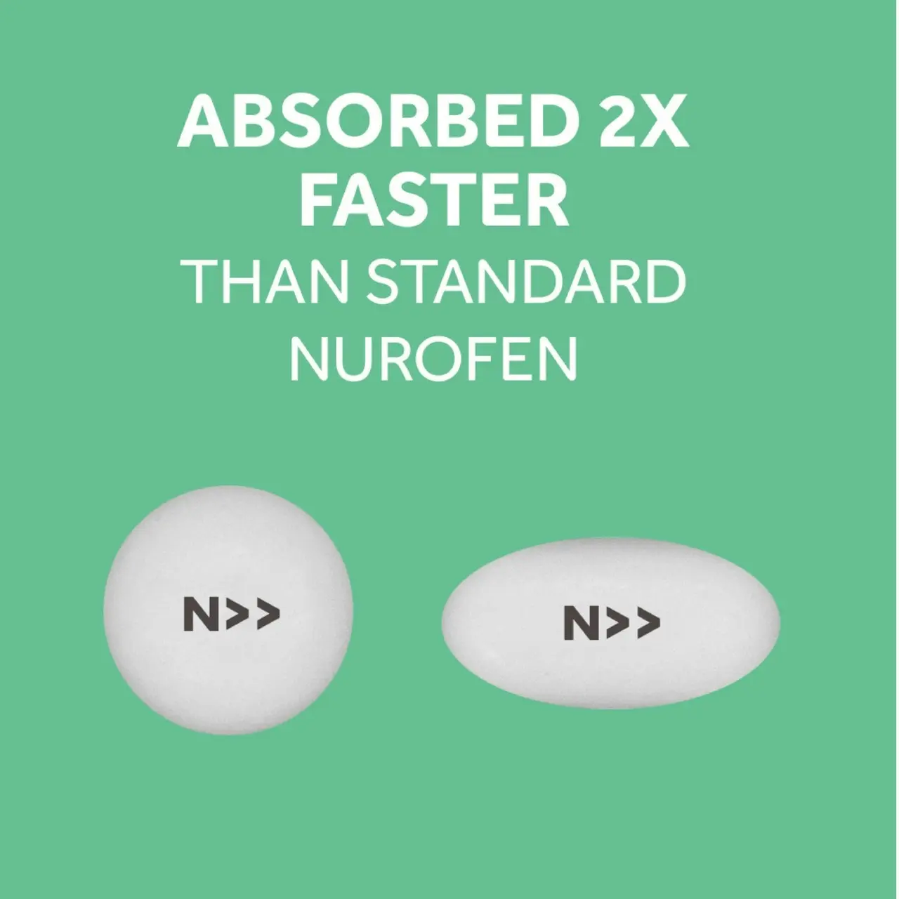 Nurofen Zavance Fast Pain Relief Tablets 256mg Ibuprofen 96 value pack