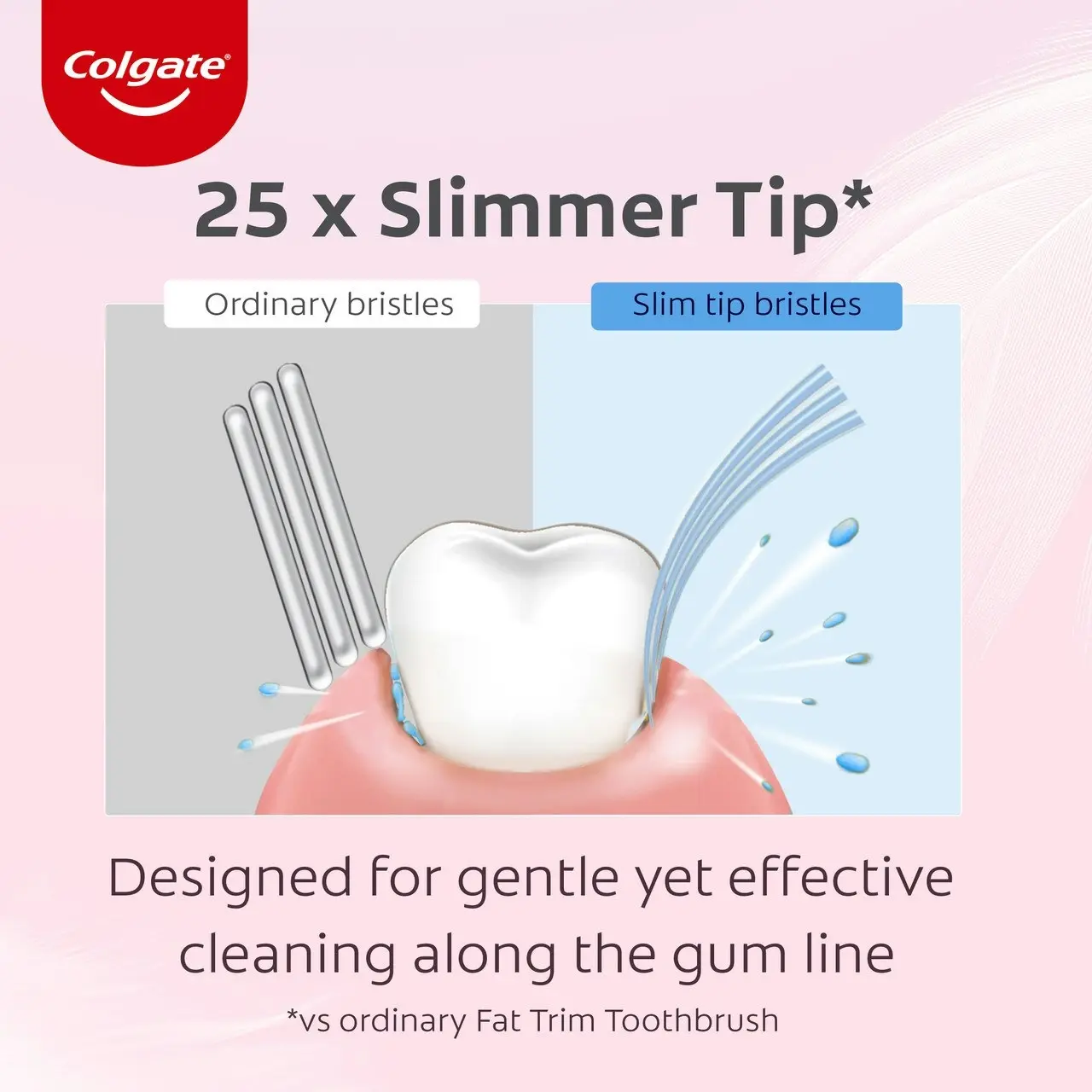 Colgate Gentle Gum Care Manual Toothbrush, 2 Pack, Soft Bristles