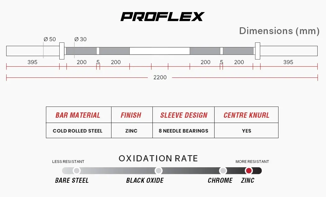 Proflex 20kg 2.2m 700lb Olympic Barbell Bar for Weight Lifting