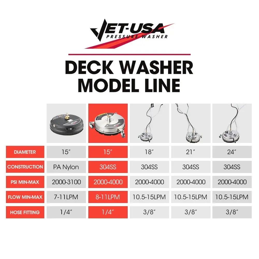 Jet-USA 15 Inch Stainless Steel Pressure Washer Surface Cleaner, 1/4 Inch Fitting, For Concrete Driveway Patio Floor