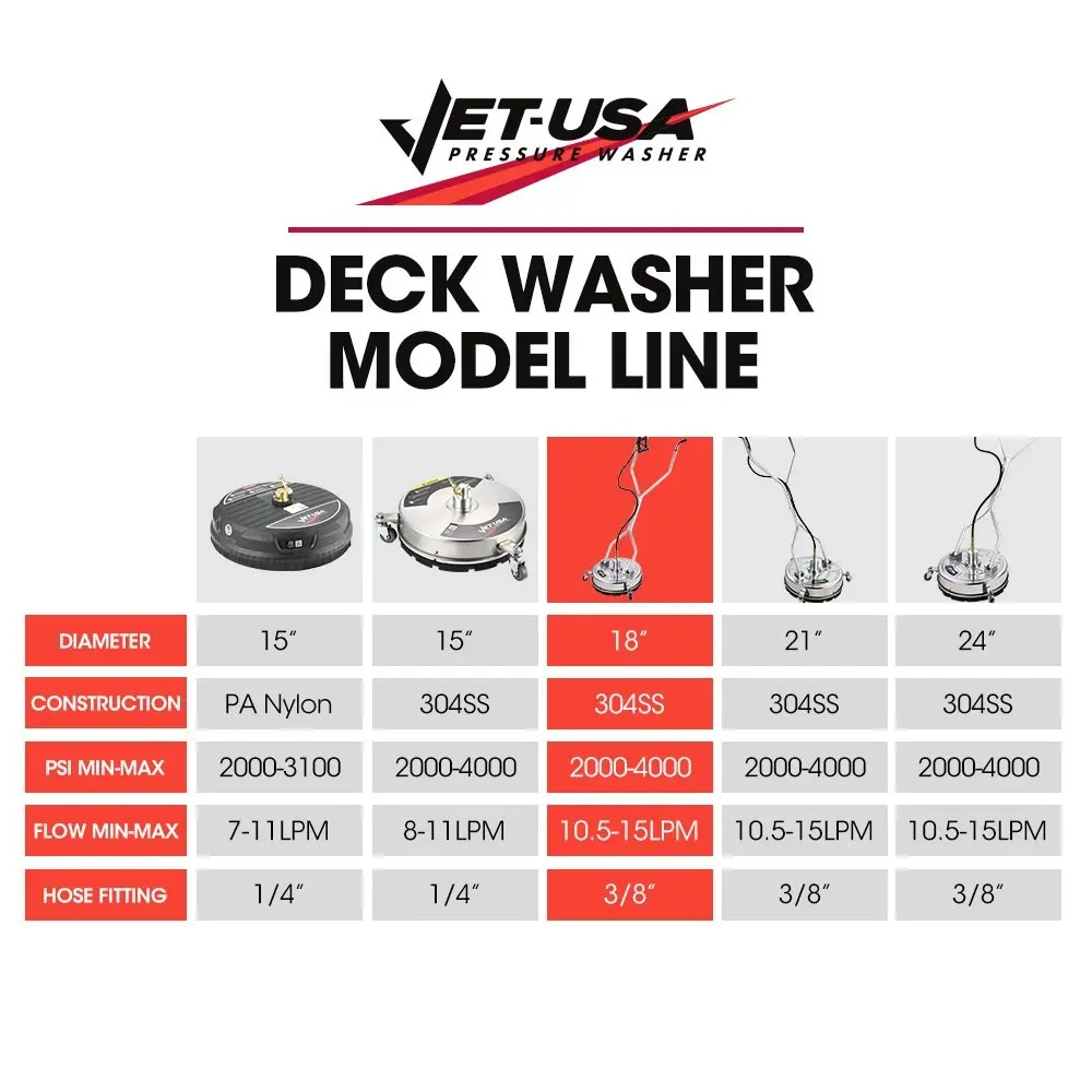 Jet-USA 18 Inch Stainless Steel Pressure Washer Surface Cleaner with Yoke Handlebar, 3/8 Inch Fitting, For Concrete Driveway Patio Floor