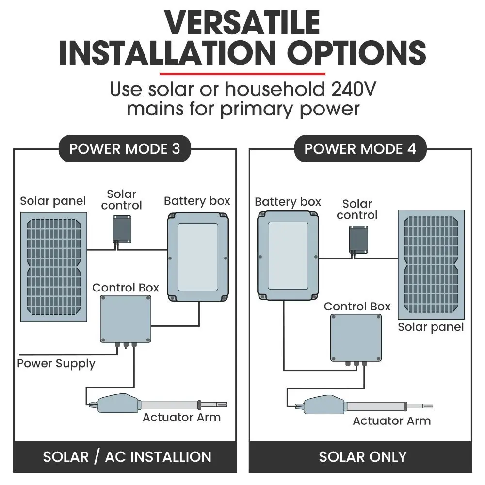 E-Guard Automatic Solar Electric Gate Opener Dual Swing Arm Kit, 3x Remote Controllers