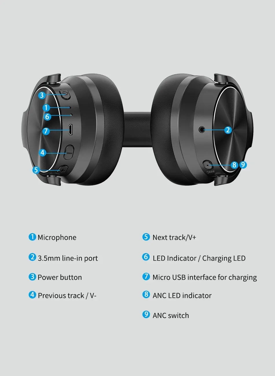 Mixcder E9 Wireless Active Noise Cancelling Headphones Foldable Headset