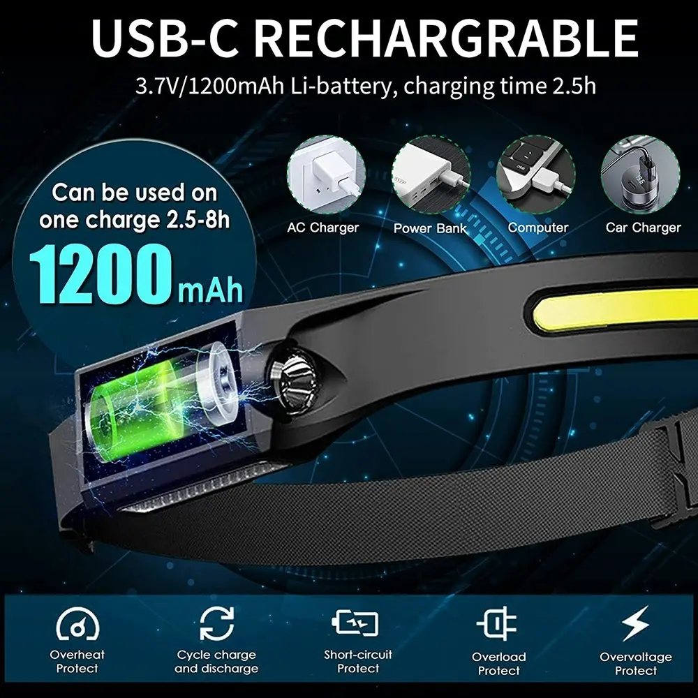 Waving sensor COB headlight USB charging LED strong Headlamp Head Torch