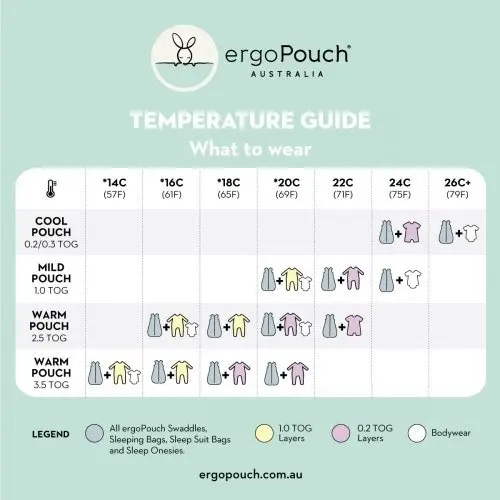 ergoPouch Swaddle Bag 2.5 Tog (Greymarle) 0-3 Months