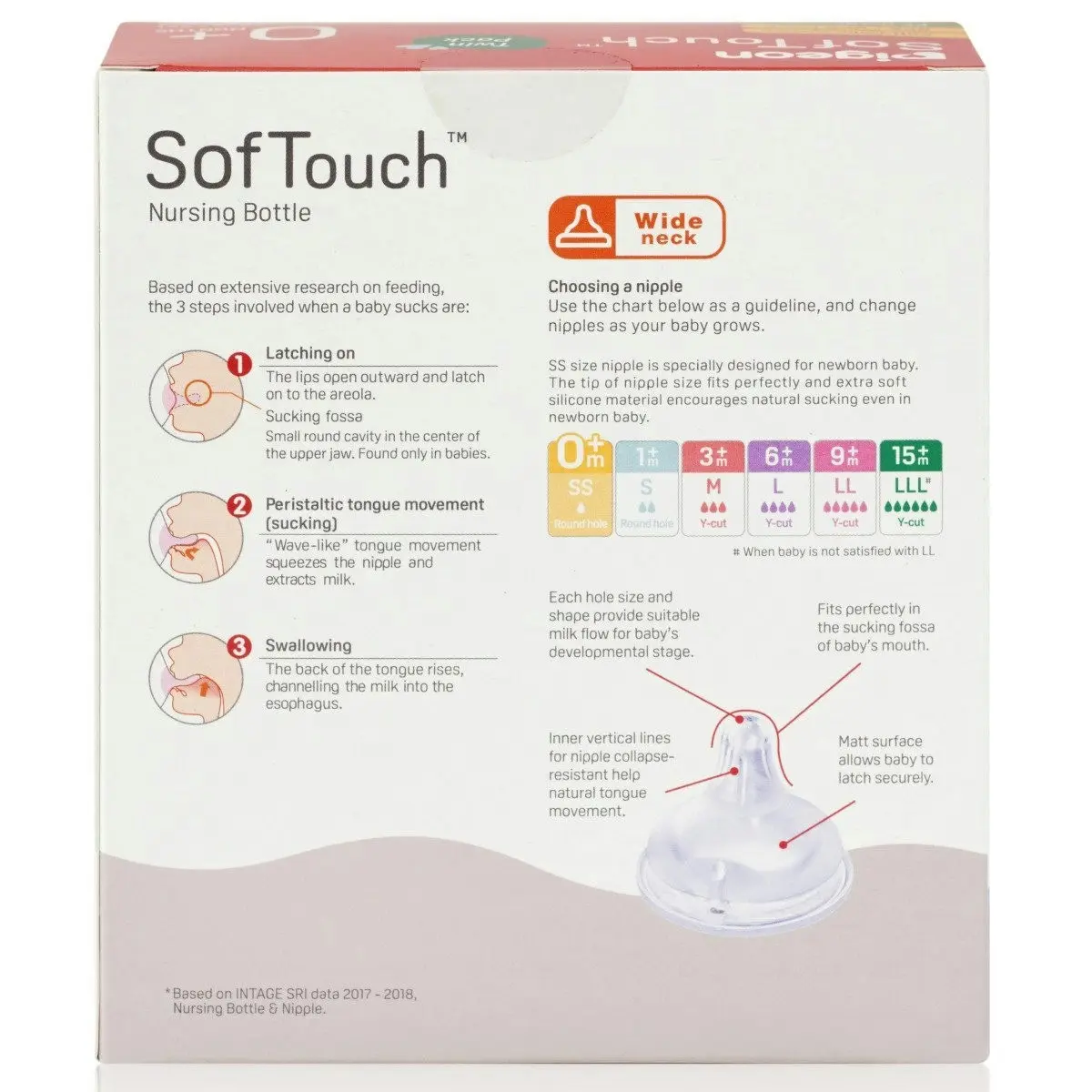 PIGEON Softouch Bottle PP Twin Pack Newborn 160ml