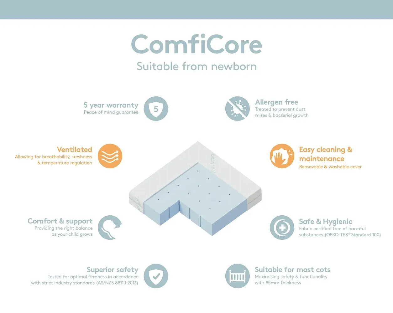 Babyrest Comficore Cot Mattress In-a-box 1400x700x95