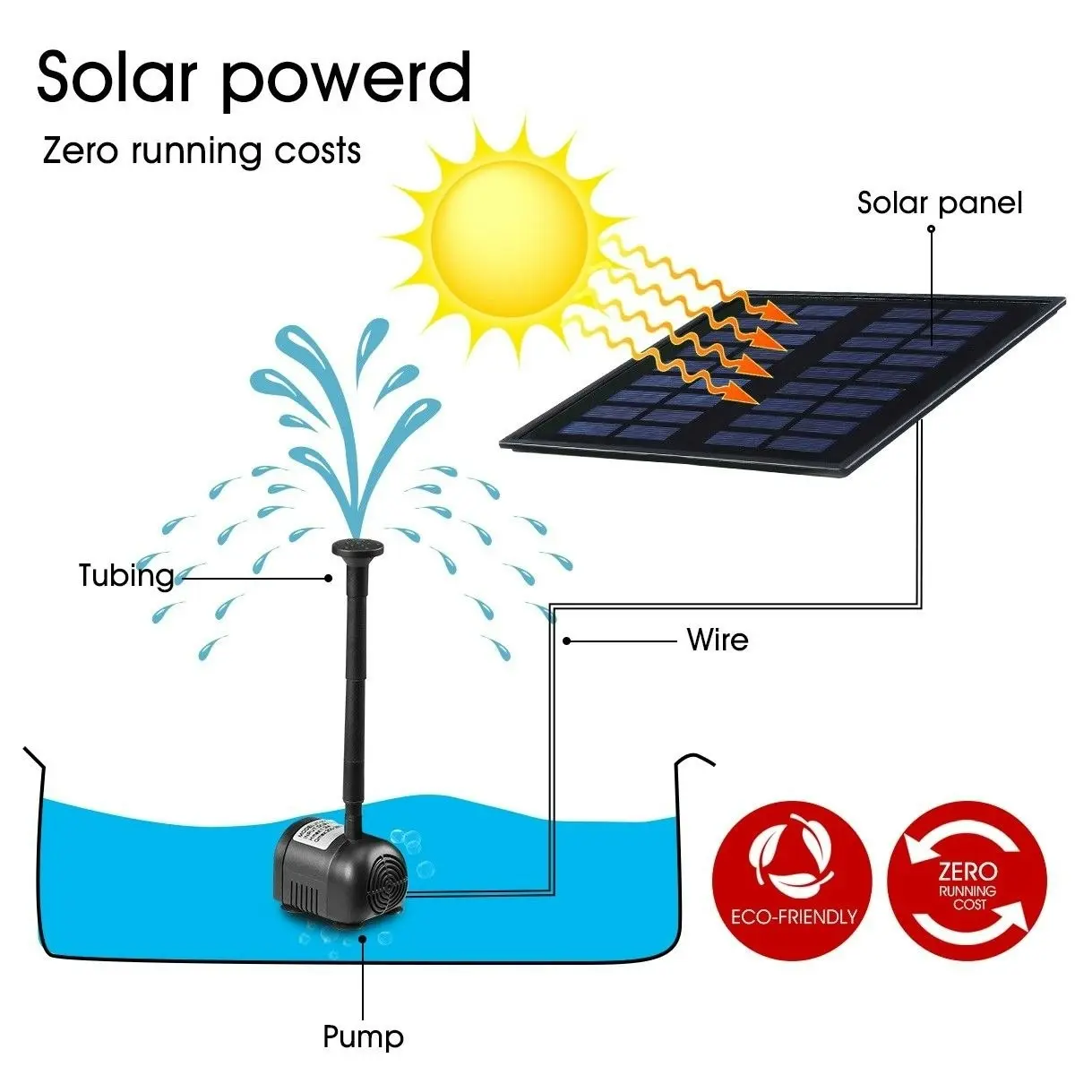 Ausway 5W Solar Powered Fountain Water Pump for Outdoor Garden Pond Pool