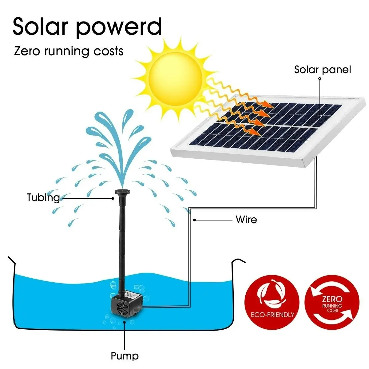 Ausway 20W Solar Powered Fountain Water Pump for Outdoor Garden Pond Pool