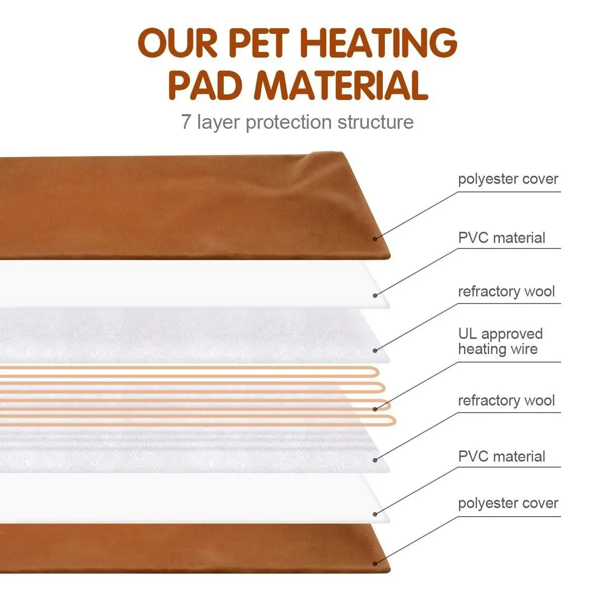 Pet Scene Pet Heating Pad Dog Cat Electric Heated Mat Puppy Heater Blanket Heat Bed Waterproof Cover 65x40cm Brown