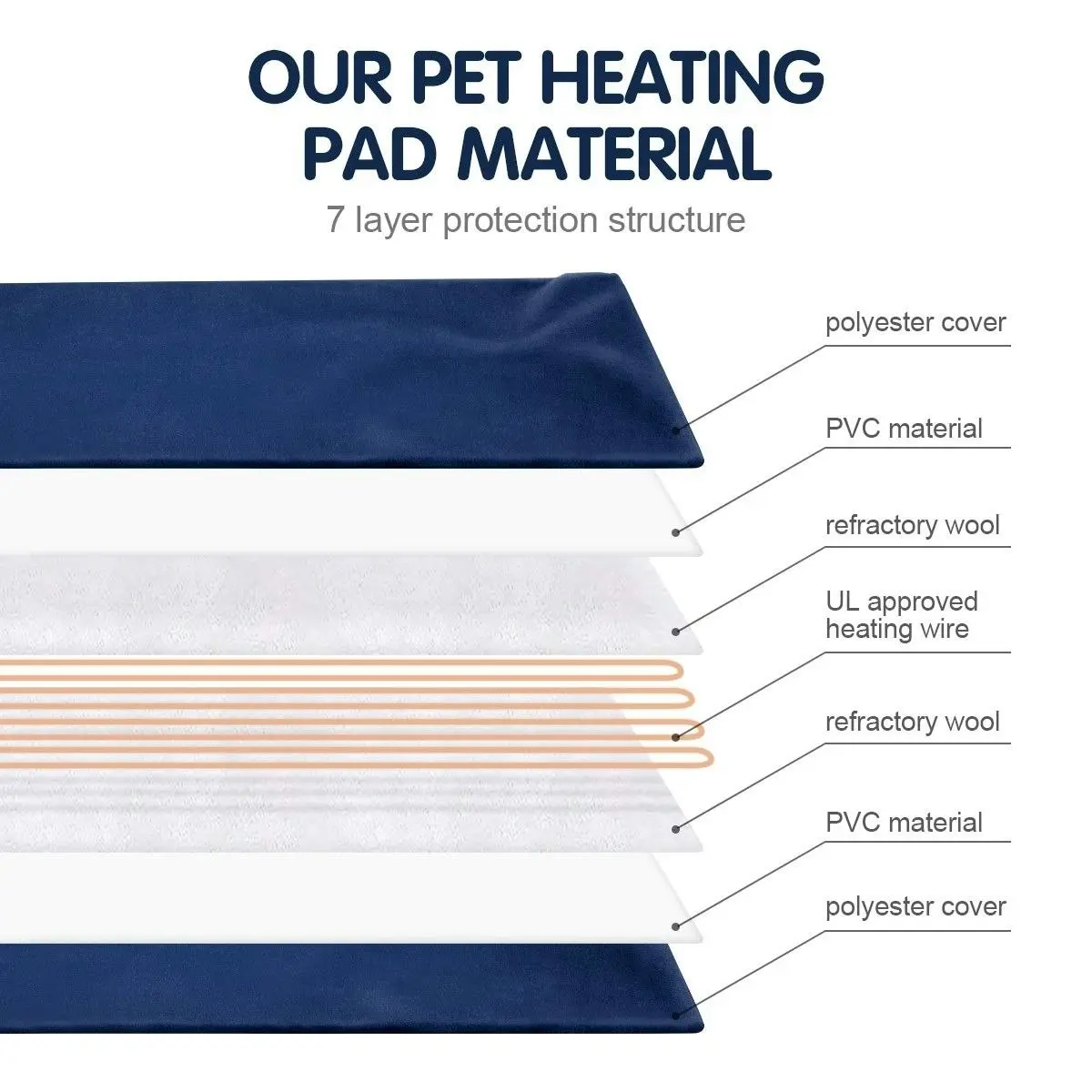 Pet Scene Pet Heated Mat Dog Heating Pad Cat Puppy Electric Heater Blanket Heat Bed Waterproof Cover 65x40cm Blue