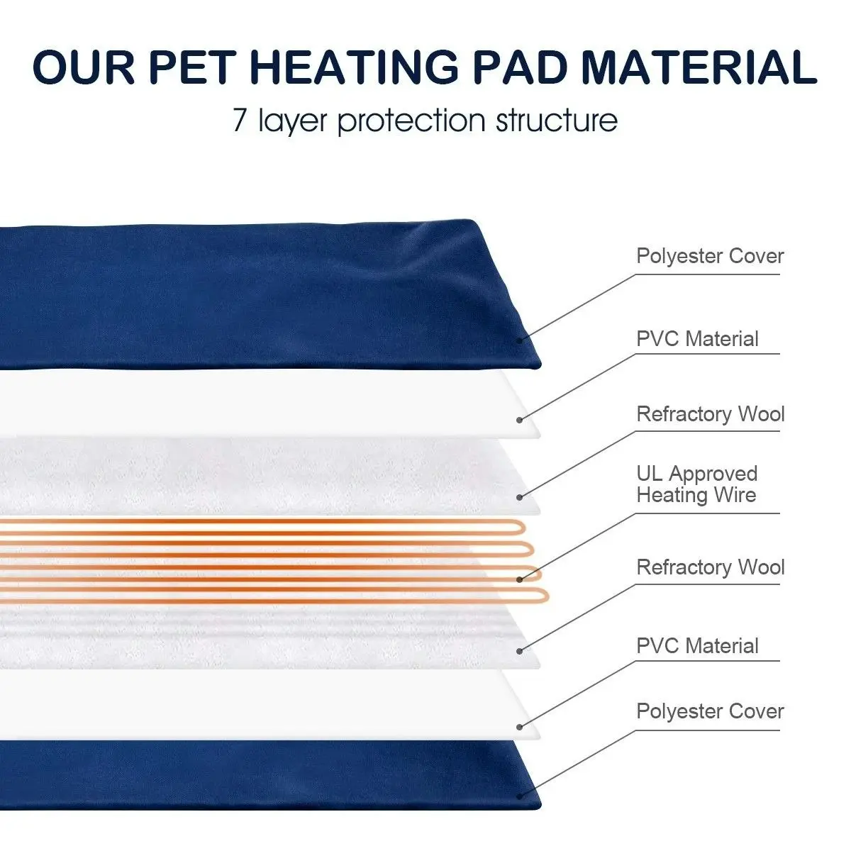 Pet Scene Pet Heating Pad Heated Cat Dog Bed Puppy Electric Heater Blanket Doggy Mat Thermal Protection XL 90x60CM