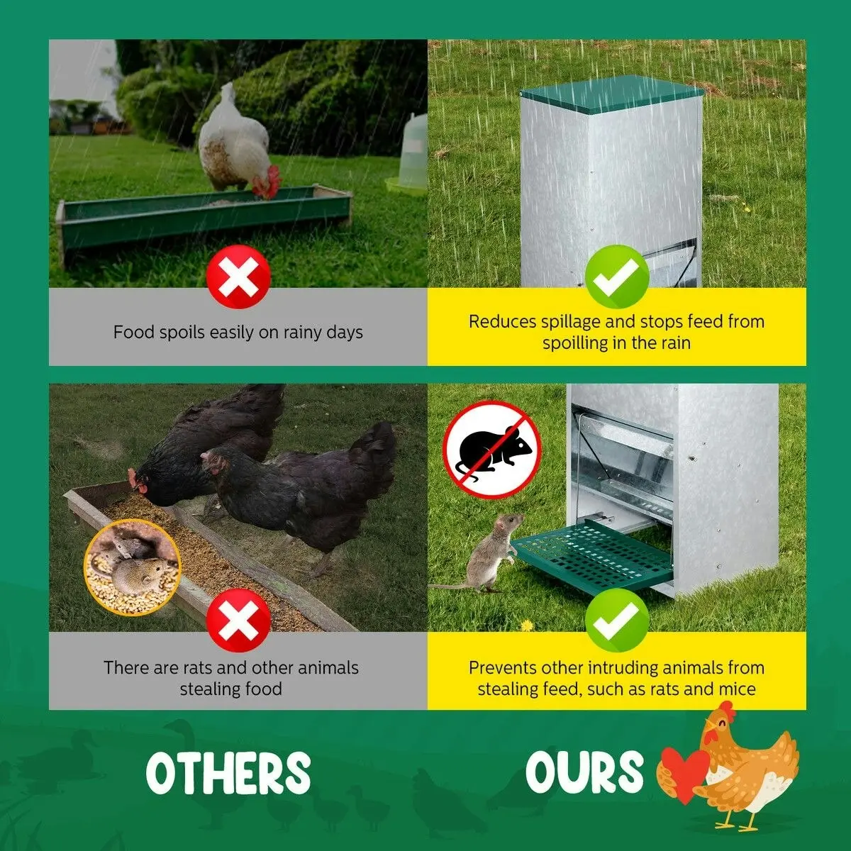 Pet Scene Auto Chicken Feeder Automatic Poultry Treadle Hens Rabbit Chook Food Dispenser Rat Bird Water Proof Galvanised Steel 13L