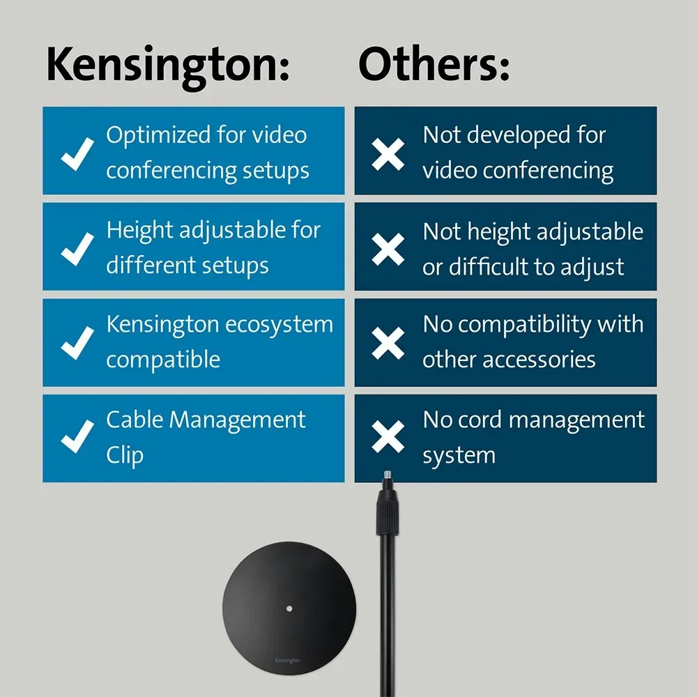 Kensington A1010 Provc Telescoping Desktop Stand/Mount For Mic/Webcam/Light BLK