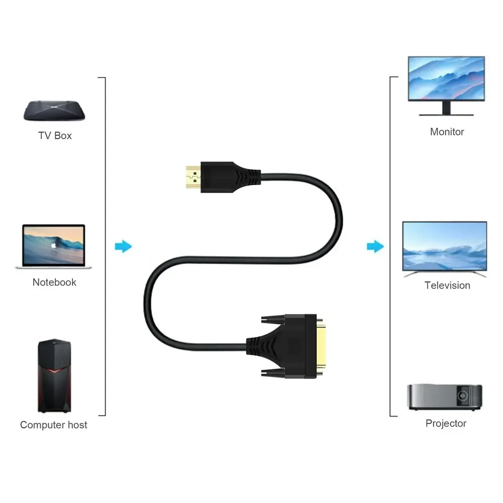 2PK Cruxtec 2m Digital Display 30Hz HDMI Male to DVI-D Male Reversible Cable BLK