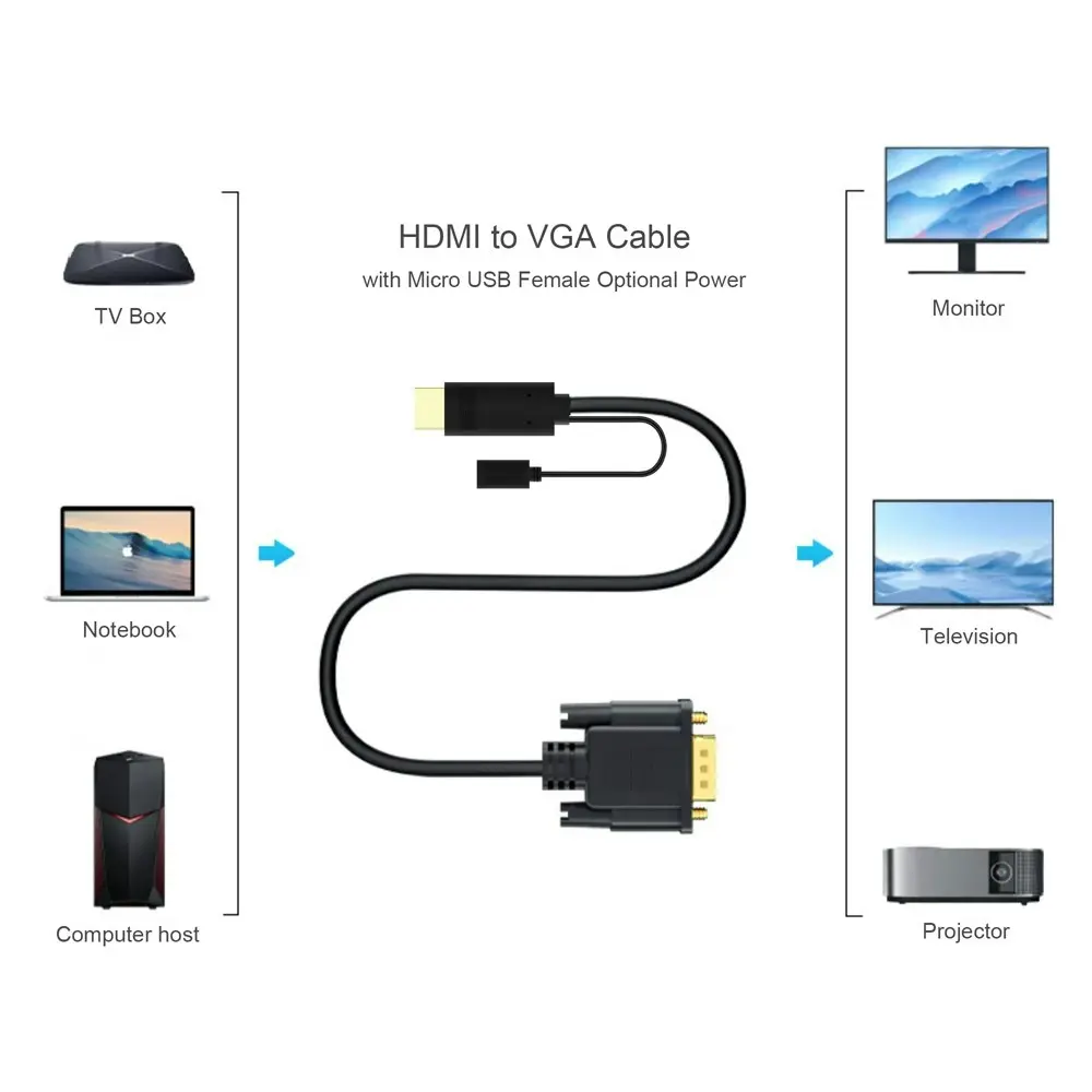 Cruxtec 2m HDMI Male to VGA Male Active Cable with Micro USB Female 1080p Black